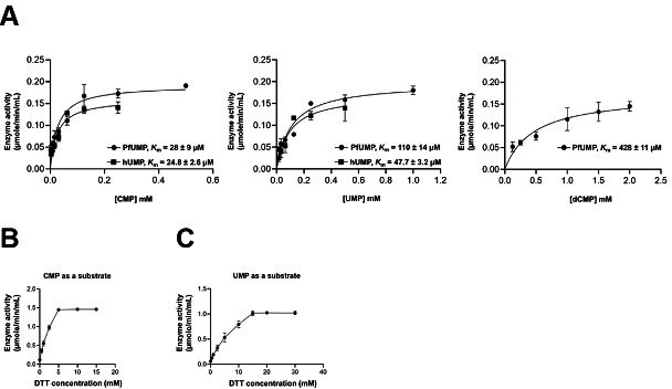 Fig 7