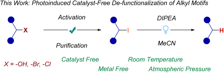 Scheme 2