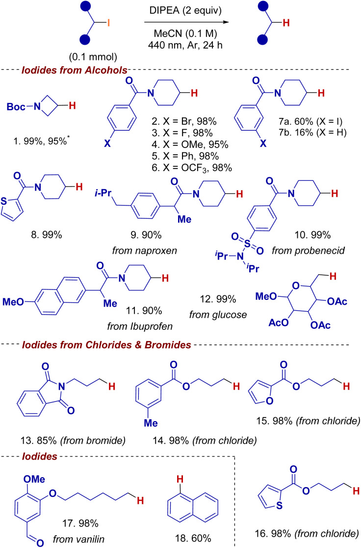 Scheme 3