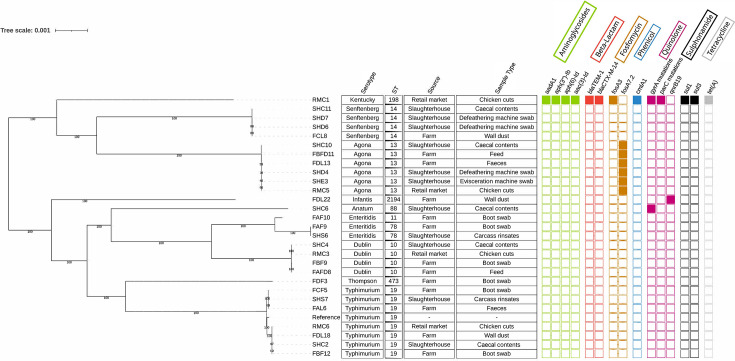 Fig. 2