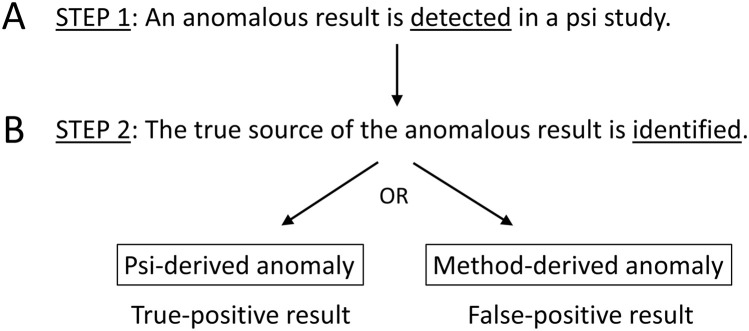 Fig 10