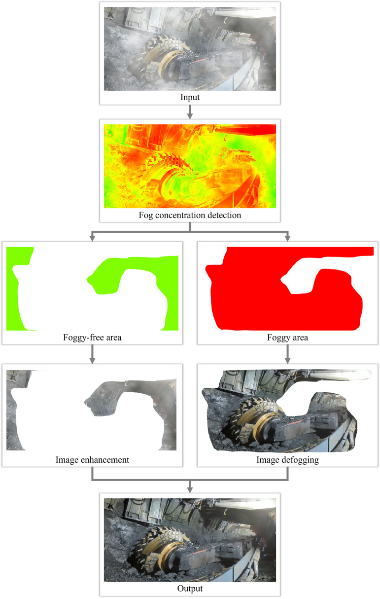 Fig 1