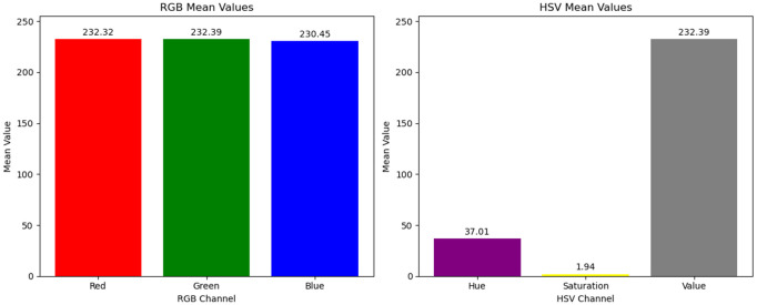 Fig 4