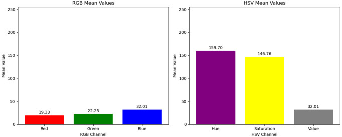 Fig 5