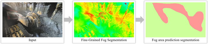 Fig 8