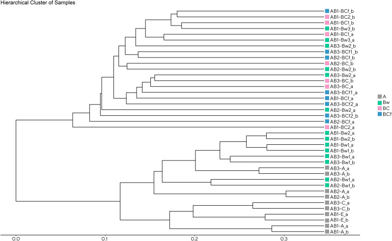 Fig 5