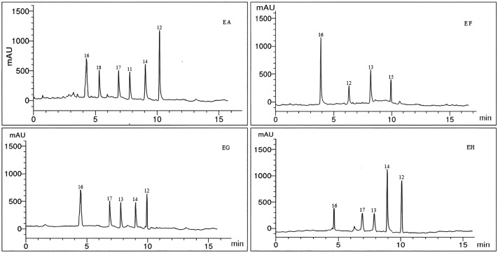 Fig 4