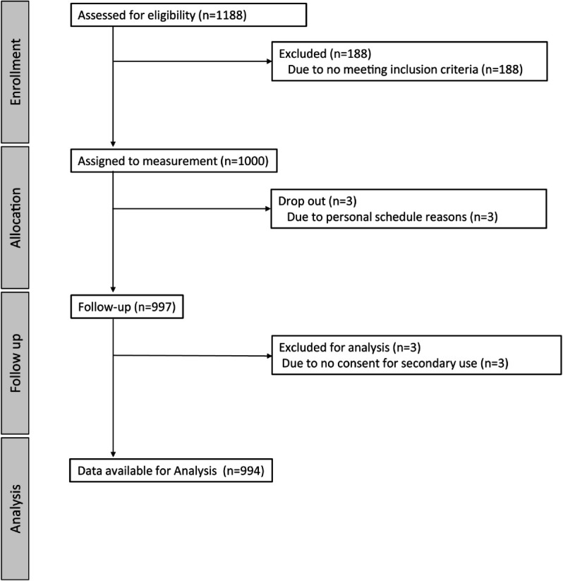 Fig 4