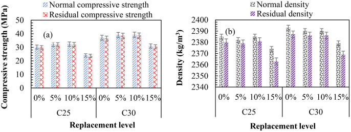 Fig 11