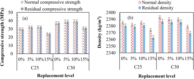 Fig 12