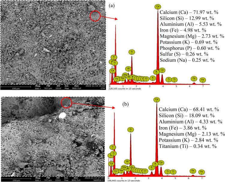 Fig 14