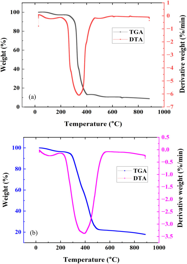 Fig 16