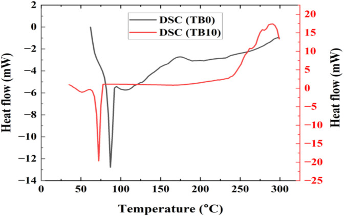 Fig 17