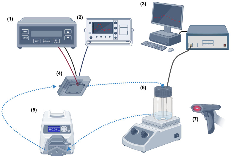 Fig 1