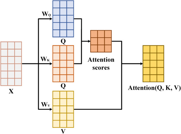 Fig 5