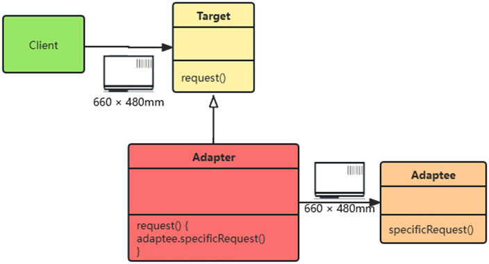 Fig 4