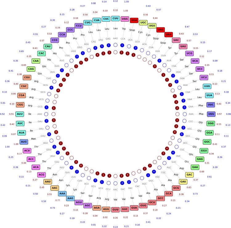 Fig 8