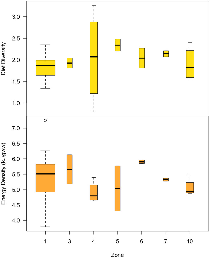 Fig 7