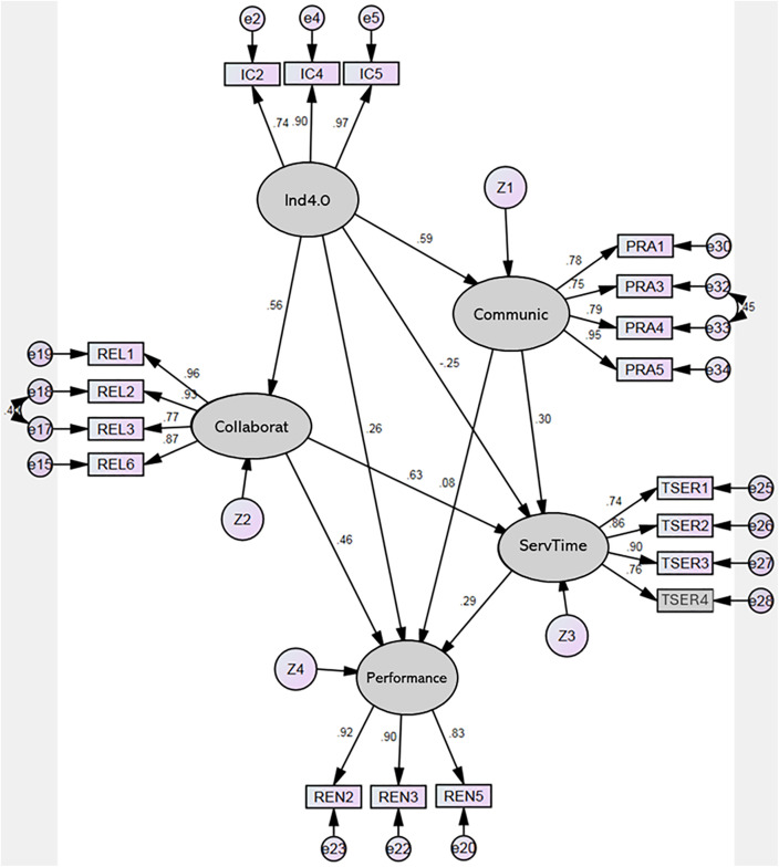 Fig 3