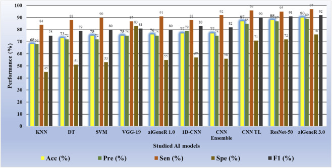 FIGURE 11
