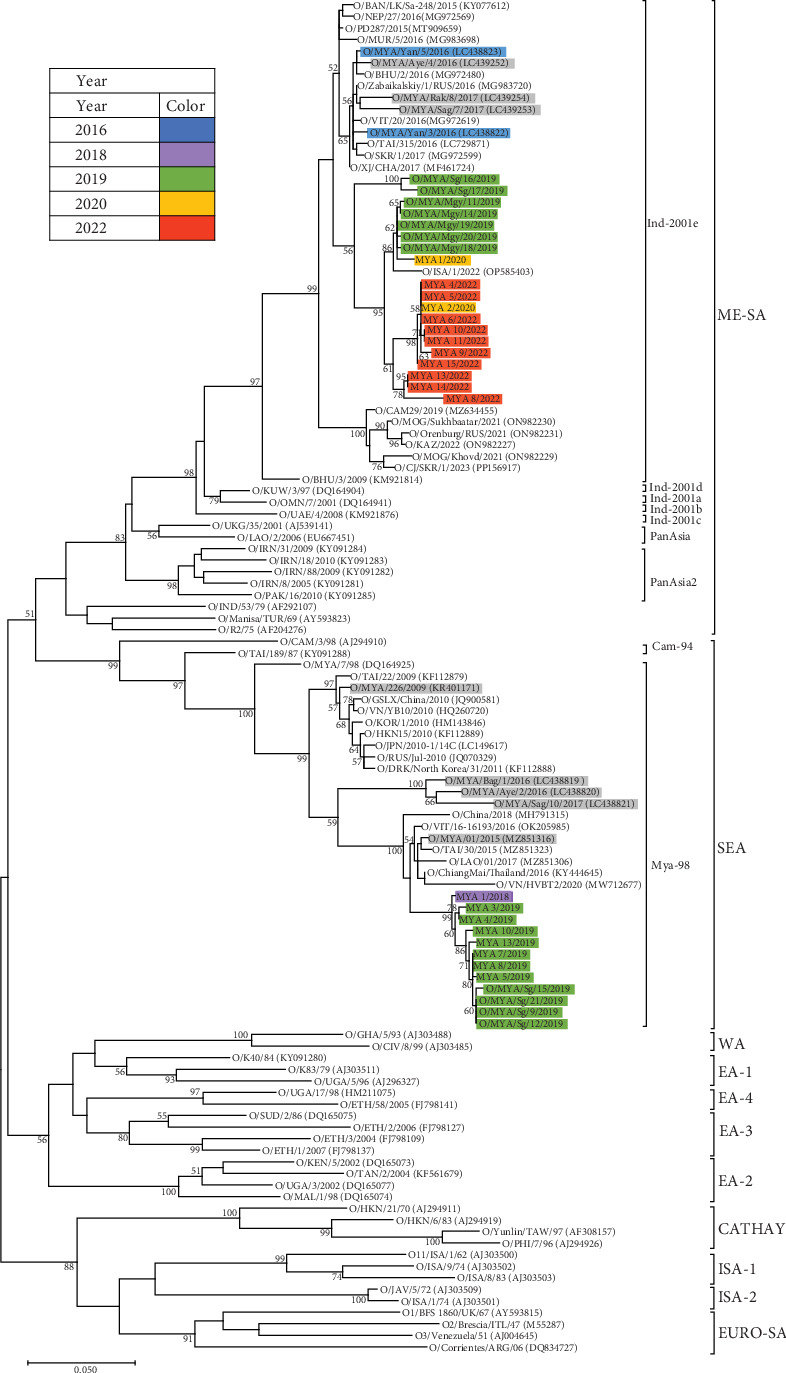 Figure 2