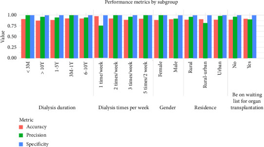 Figure 7