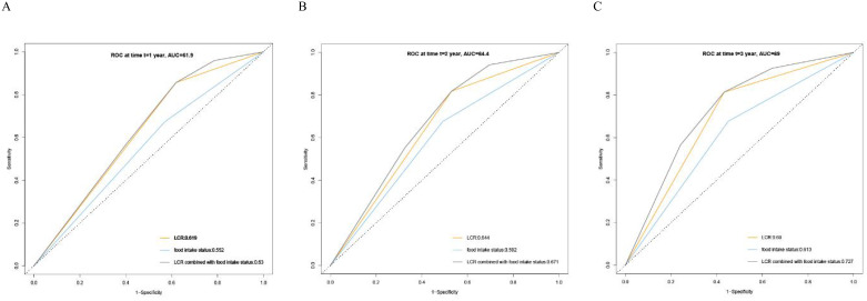 Figure 3