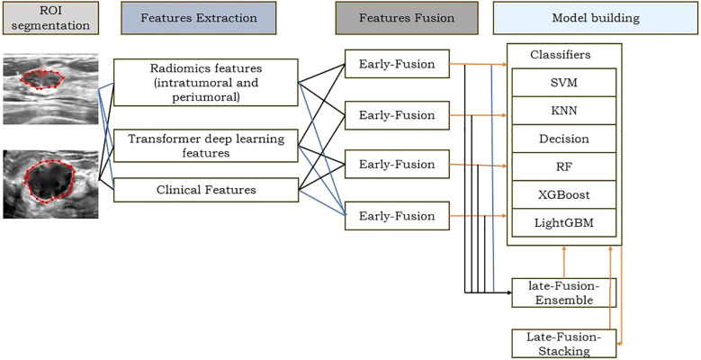 Figure 2