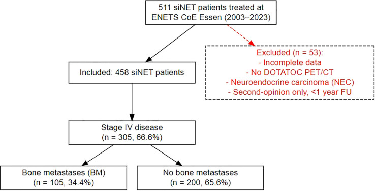 Figure 1