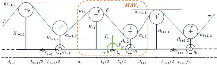 FIGURE 3