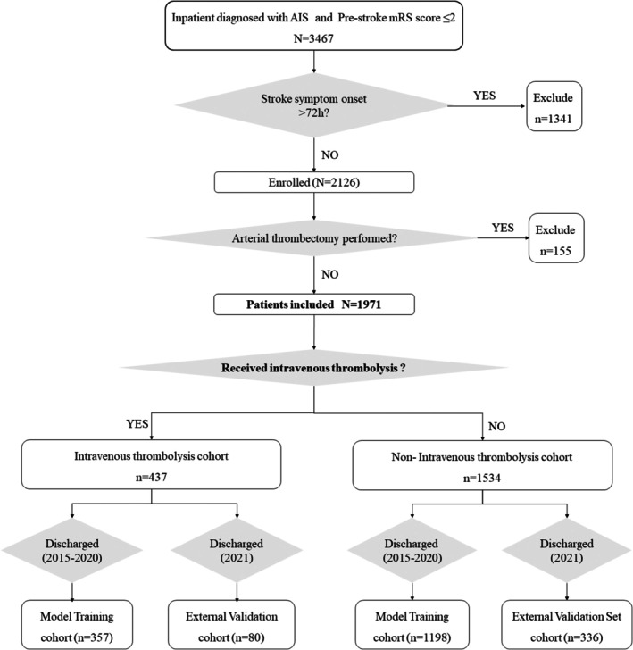 FIGURE 1