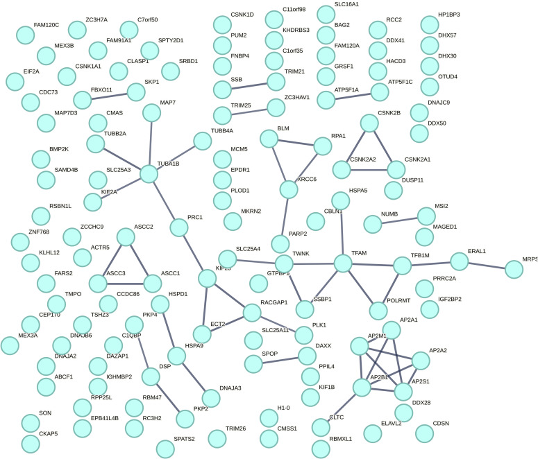 Figure S1