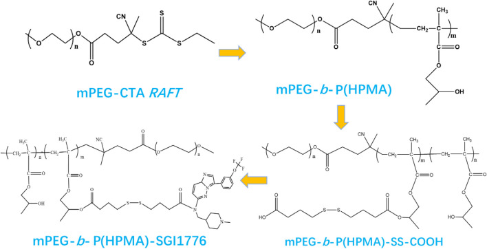 SCHEME 1