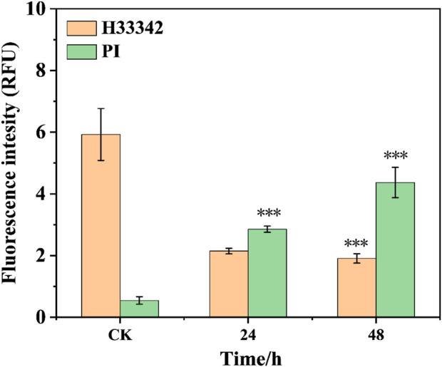 FIGURE 3
