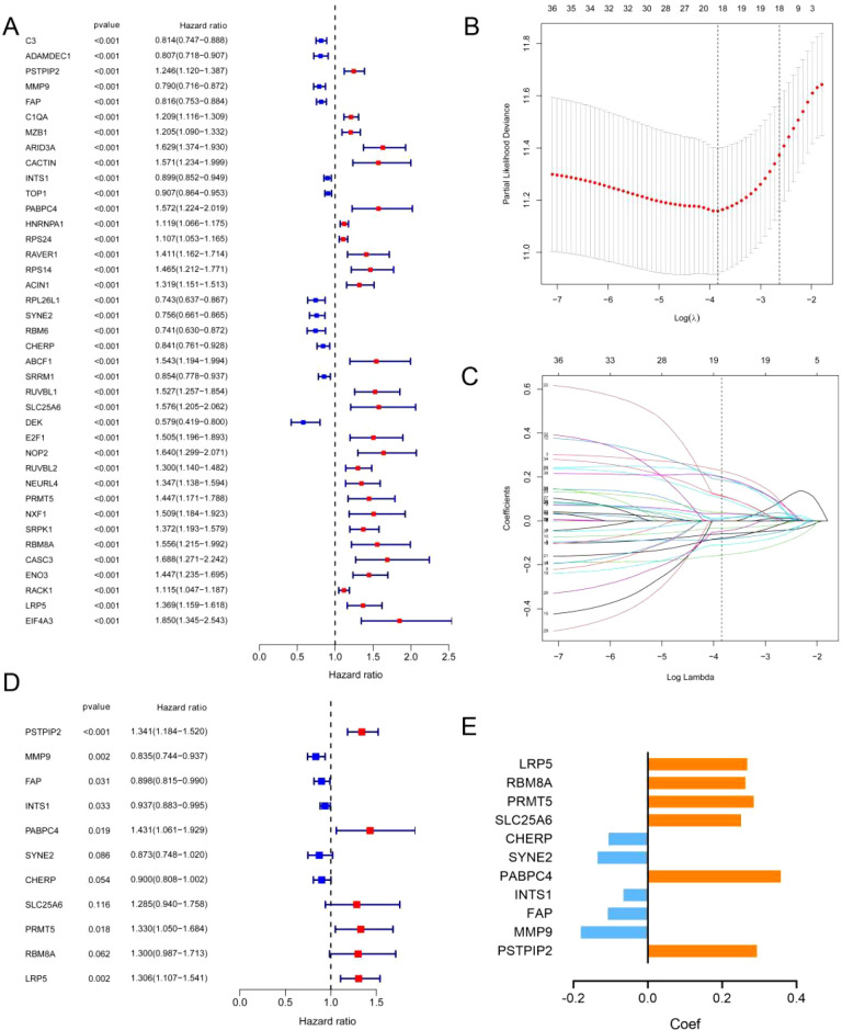 Figure 2