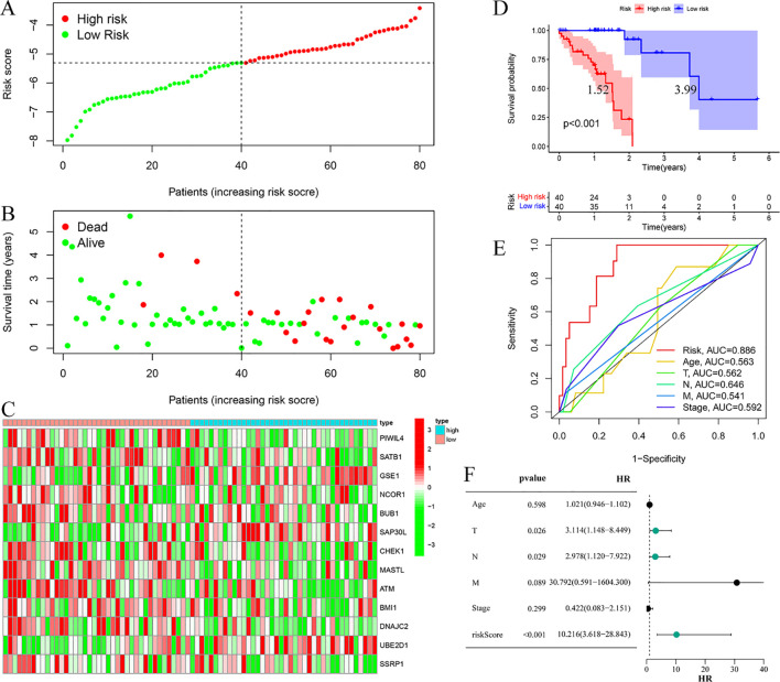 Figure 4