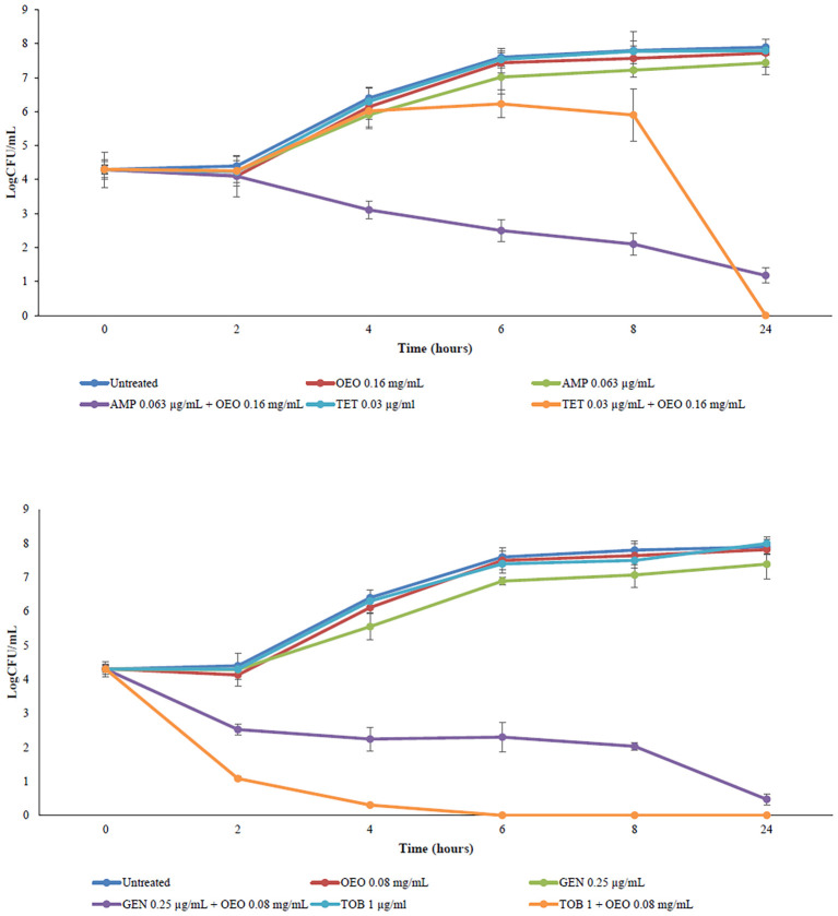 Figure 3