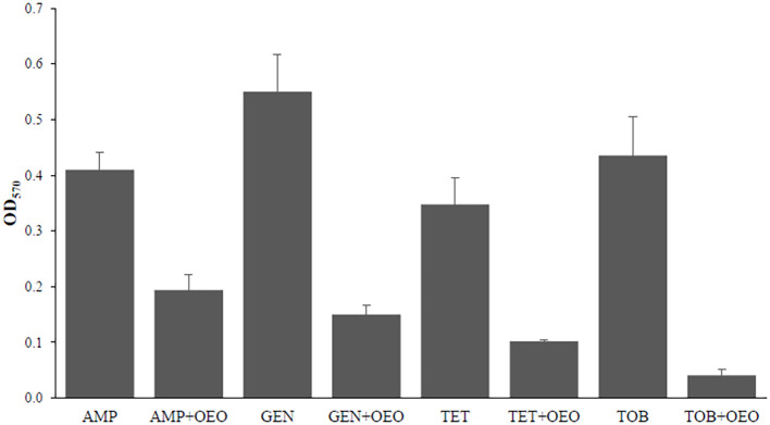 Figure 4