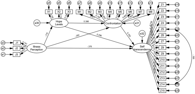 Figure 3