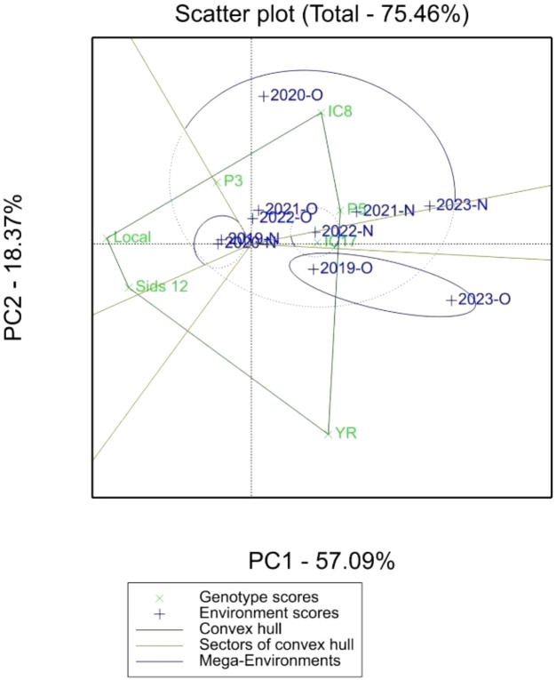 Figure 3