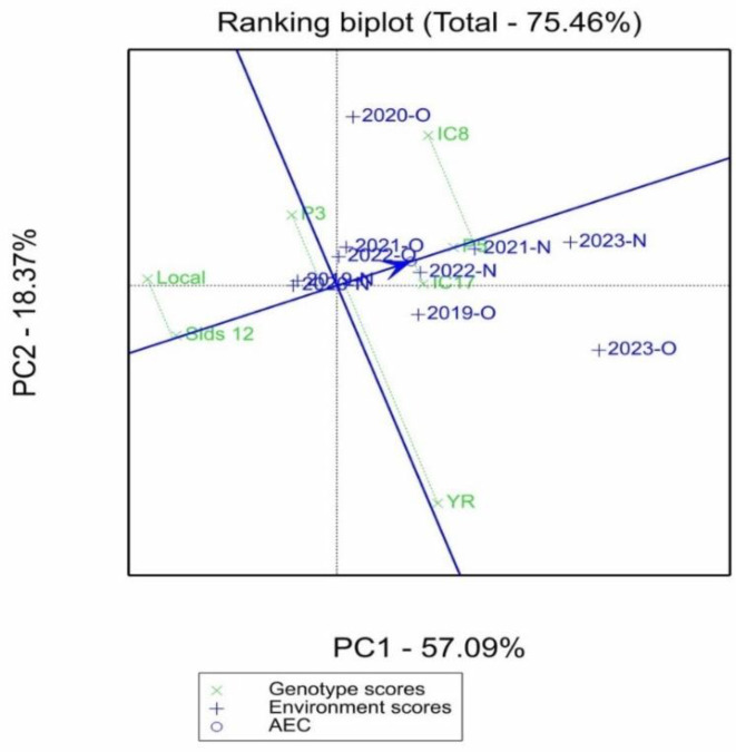 Figure 4