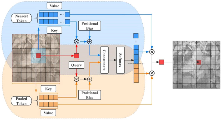 Figure 2