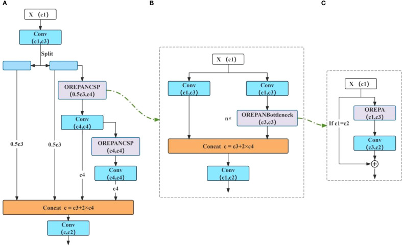 Figure 3