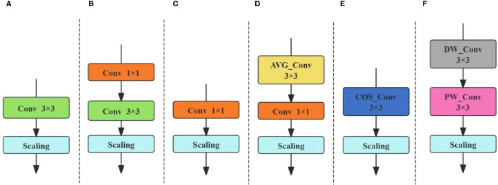 Figure 4