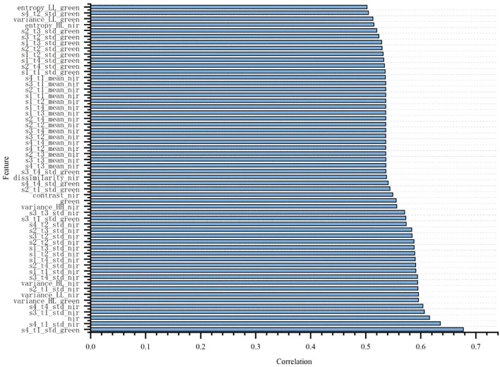 Figure 6