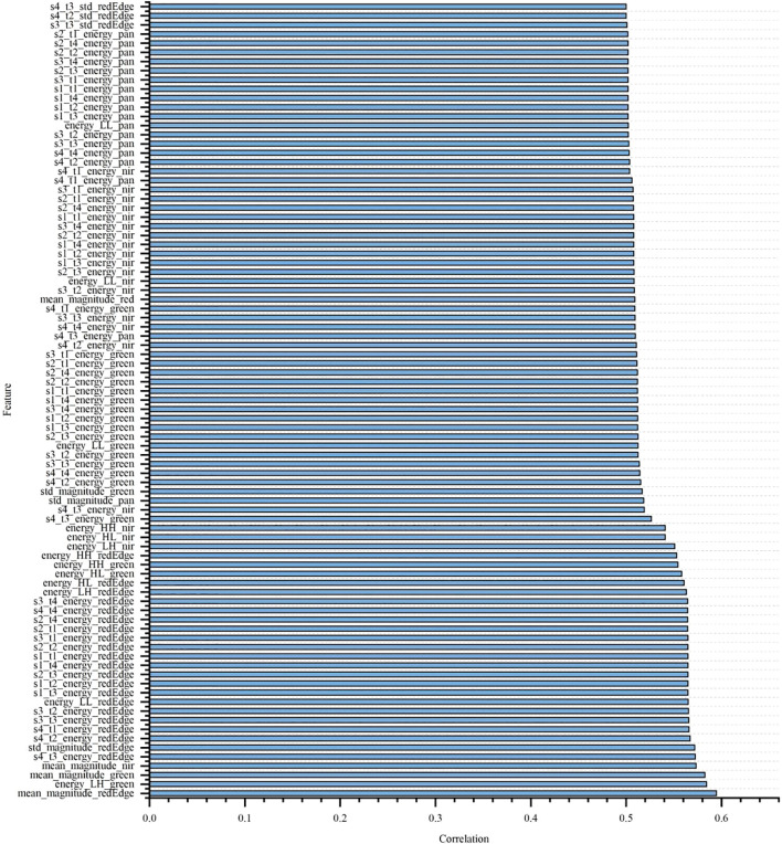 Figure 7