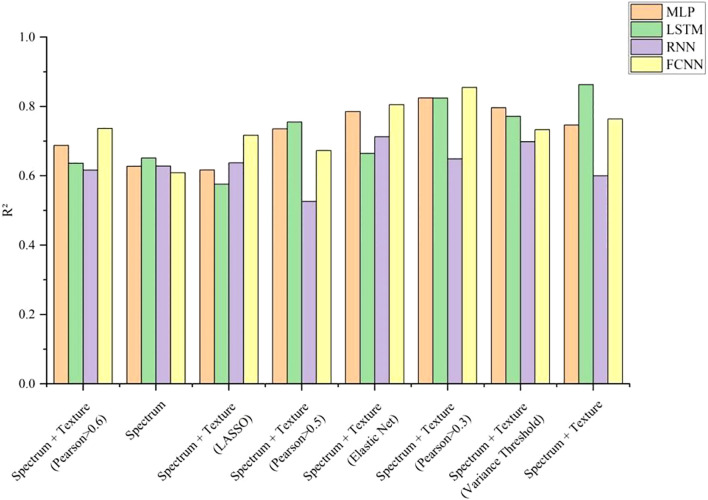 Figure 11