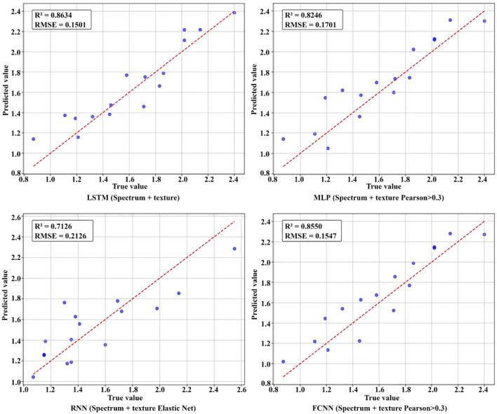 Figure 12