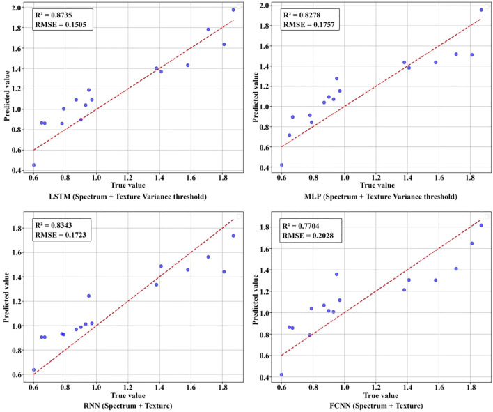 Figure 14