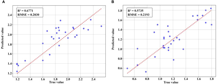 Figure 15